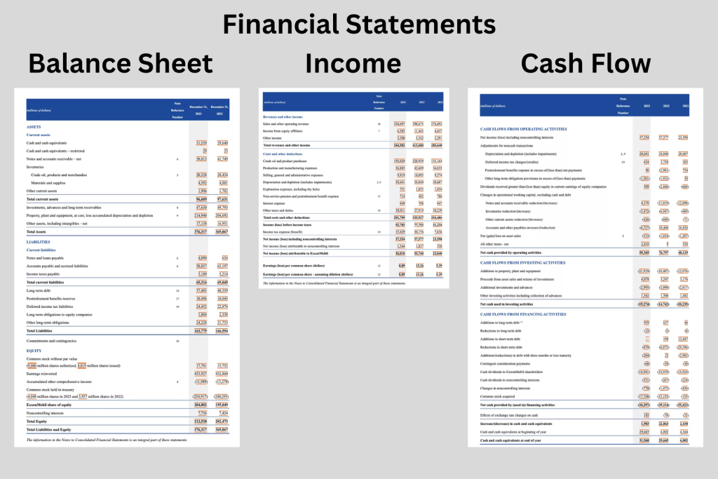 Examples of a Balance Sheet, Income Statement, and Cash Flow Statement