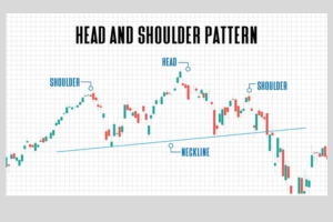 Head and Shoulder Pattern
